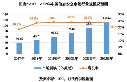 吉大正元IPO診斷報告 重銷售輕研發下的隱憂，營收增速不及同行